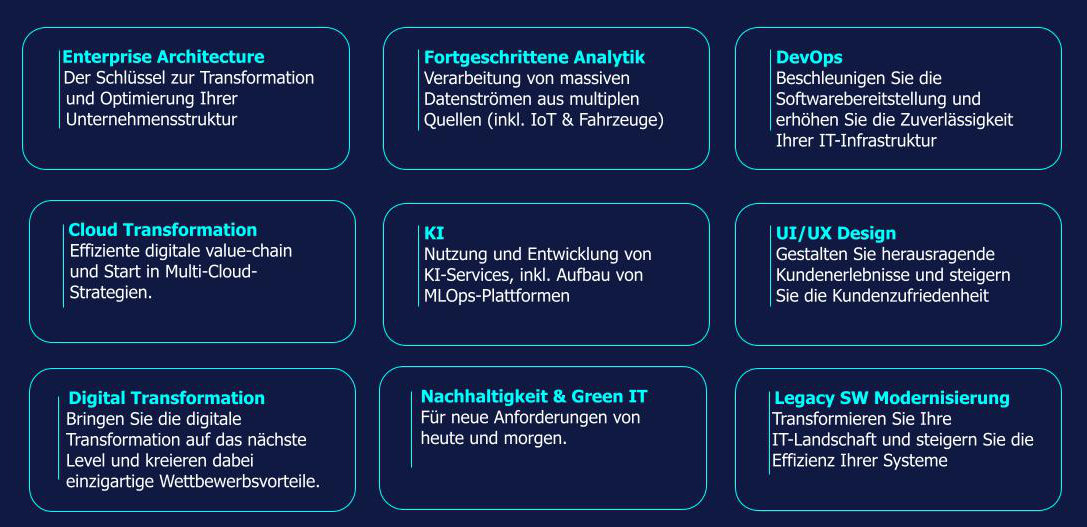 technologie und methoden portfolio - automotive