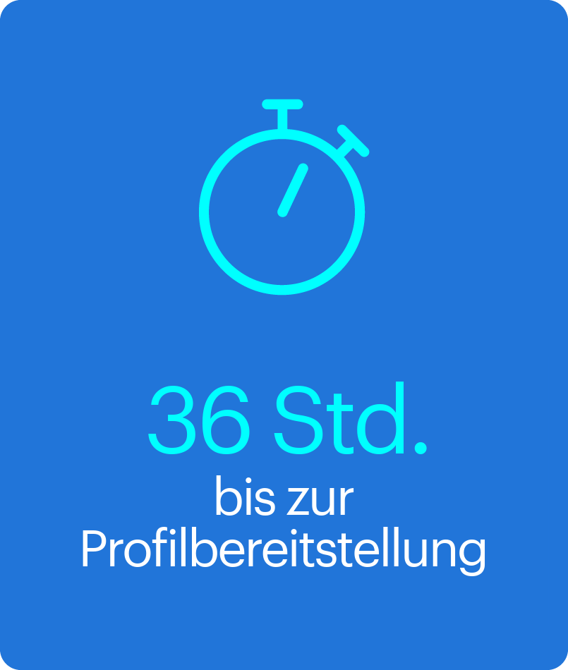 36 Stunden bis zur Profilbereitstellung